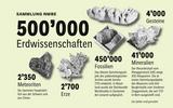 Die erdwissenschaftliche Sammlung im Detail